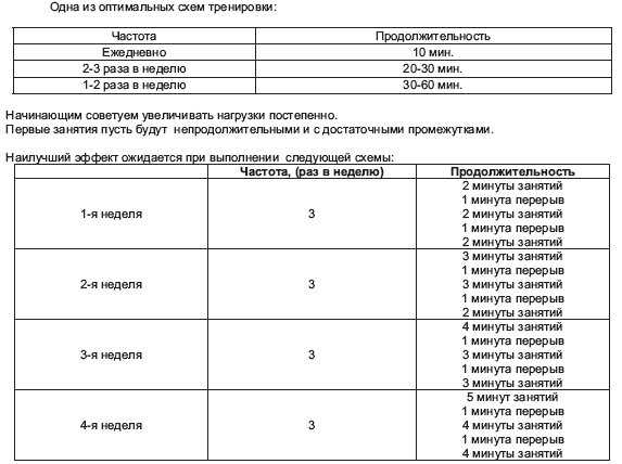 Тренировка на эллипсоиде для похудения — программа занятий для мужчин и женщин