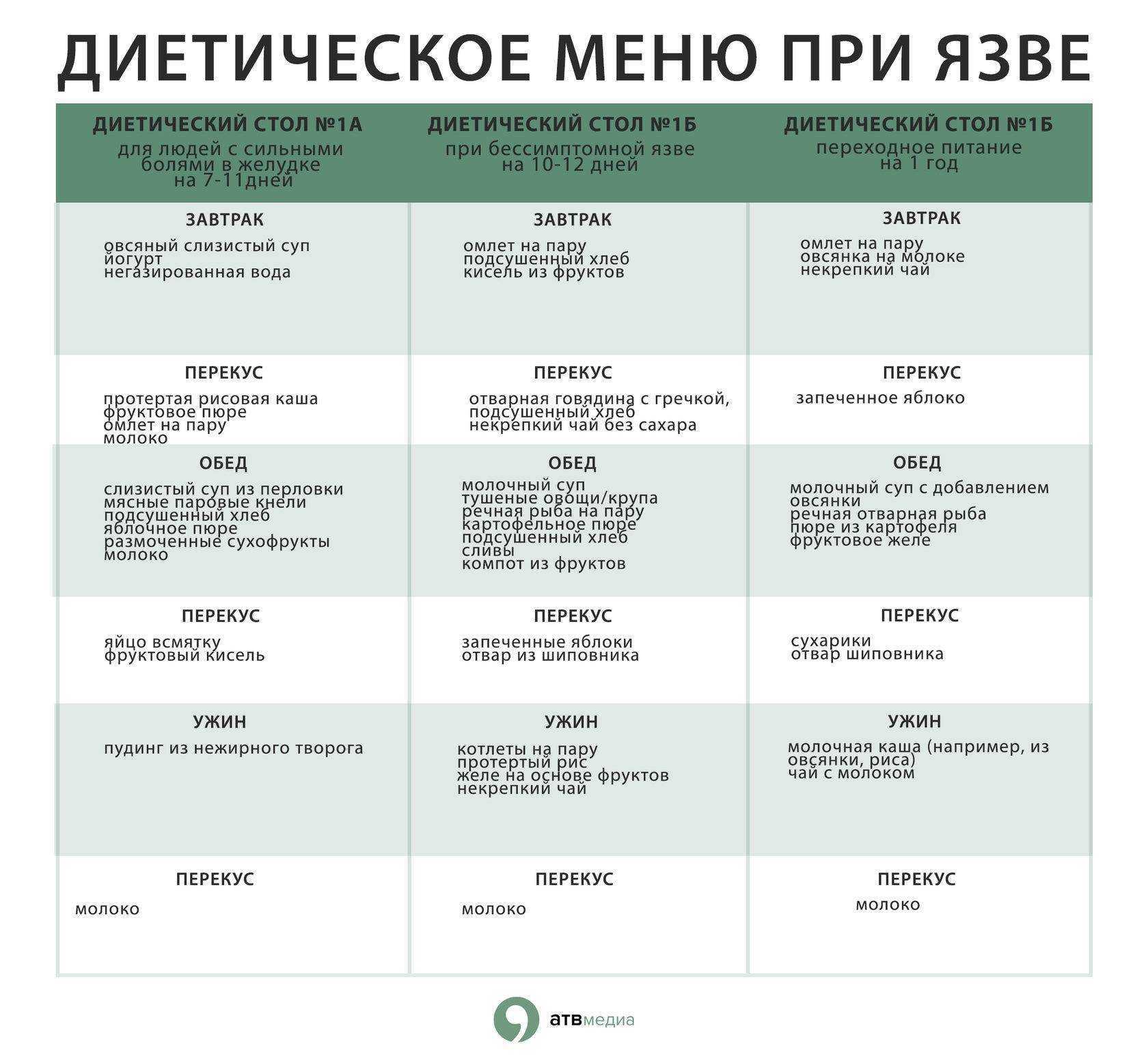 Как сбросить 6 килограмм за 30 дней - wikihow