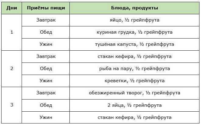 Яичная диета на 5 дней: меню, результаты, отзывы | диеты и рецепты