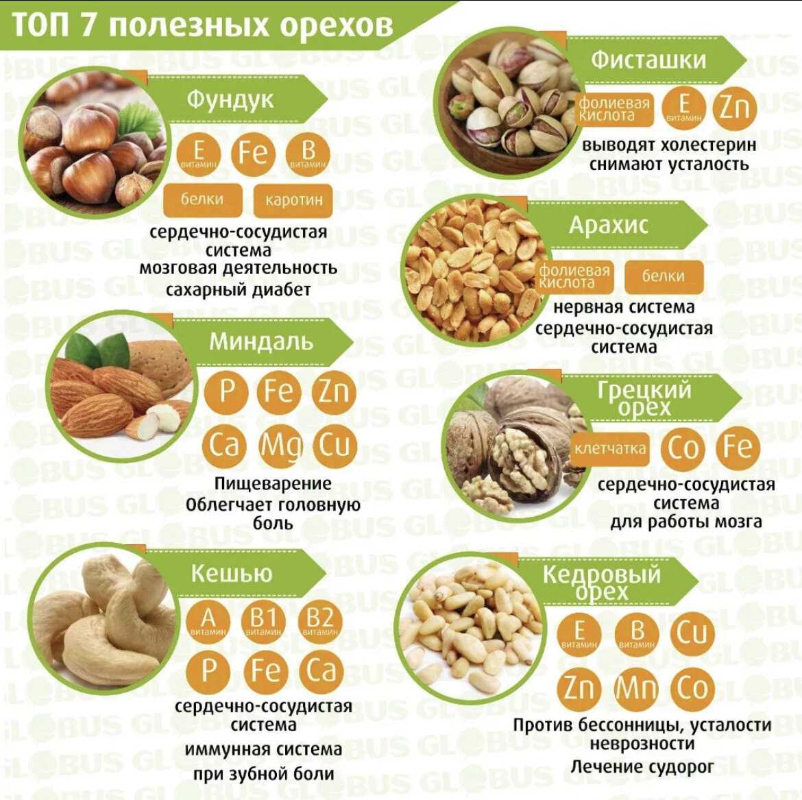 10 самых вредных и самых полезных продуктов