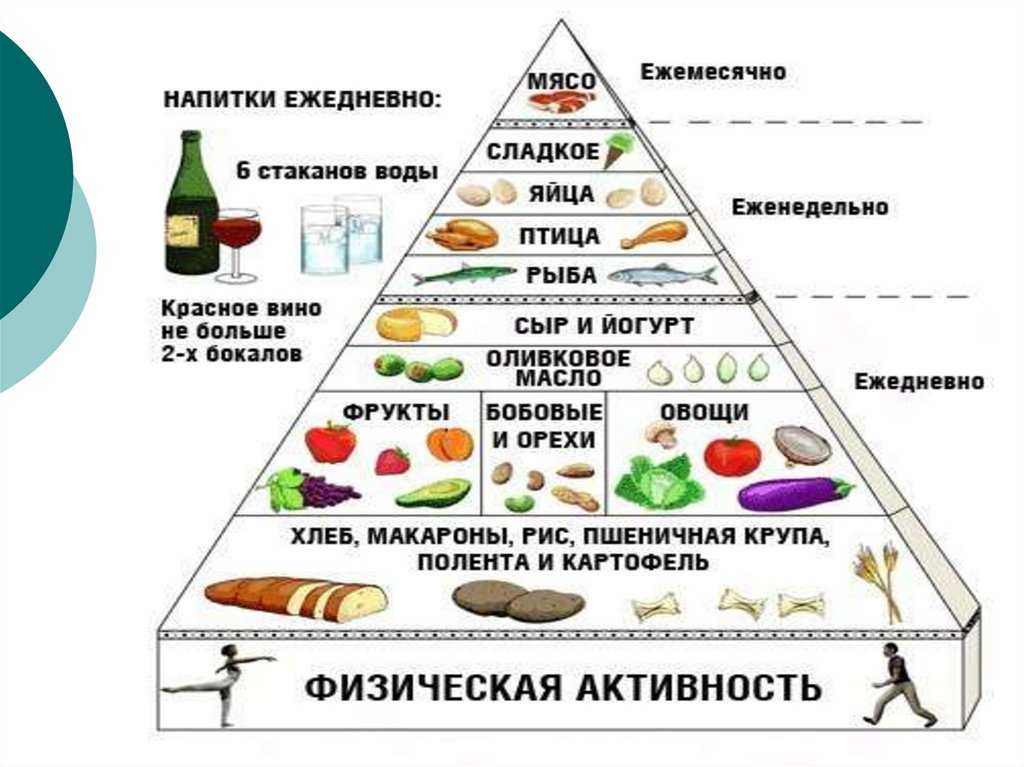 Правильное питание при тренировках — как питаться, когда качаешься?