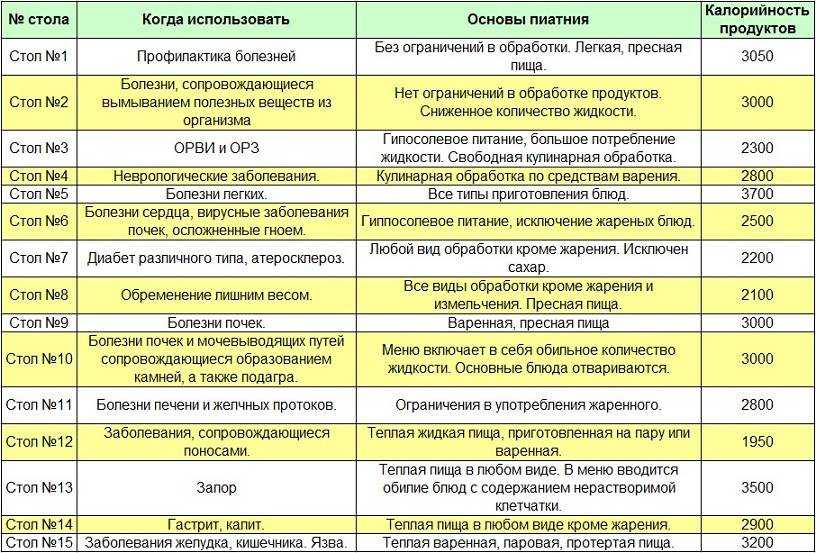 Недоедание - frwiki.wiki