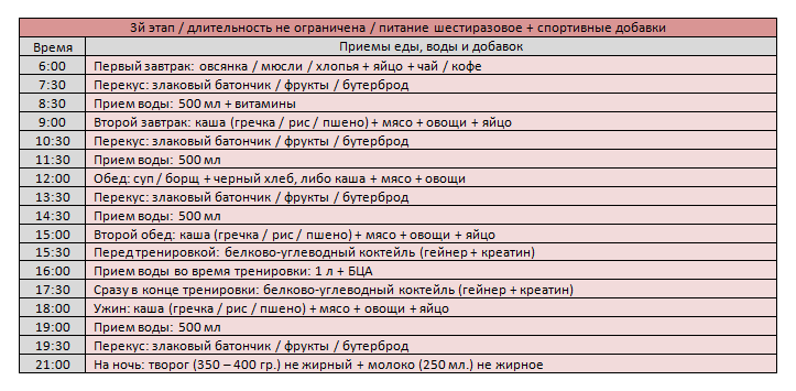 Вам обязательно нужно попробовать эту программу питания для набора мышечной массы