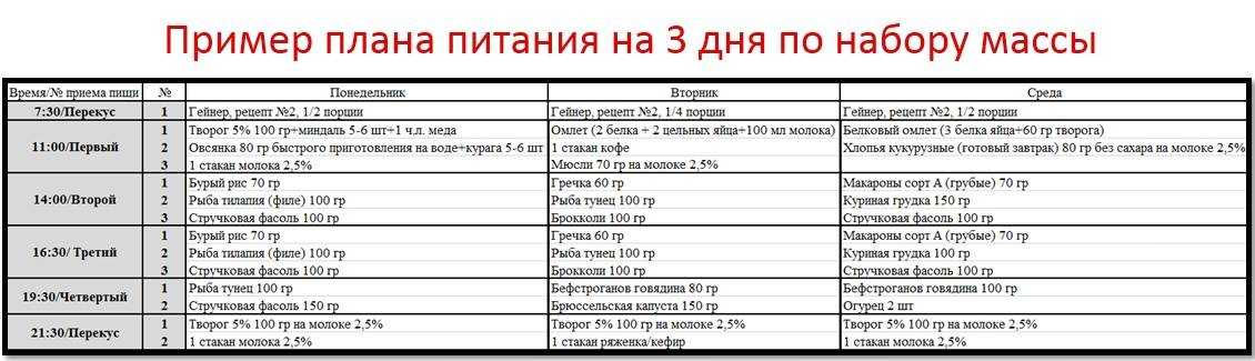 Полный список продуктов питания и витаминов для роста мышц | fitseven