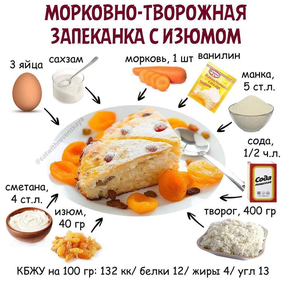 Брауни без глютена, молока и сахара. проект еда для жизни