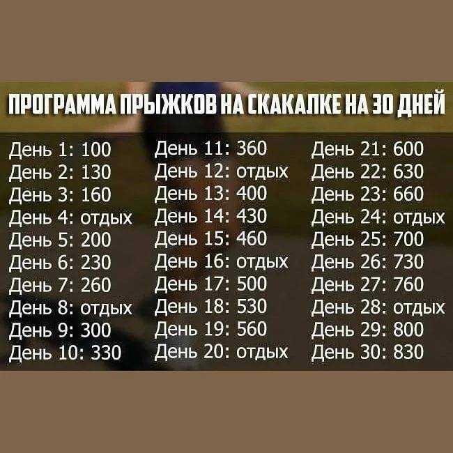 Прыжки на скакалке для похудения: таблица как и сколько нужно прыгать на скакалке, чтобы похудеть