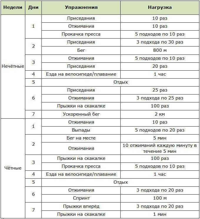 10 впечатляющих историй похудения: раскрываем подробности