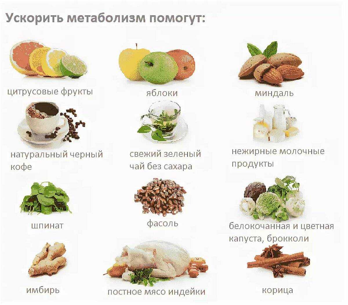 ‍♀️самые эффективные чаи для похудения на 2024 год