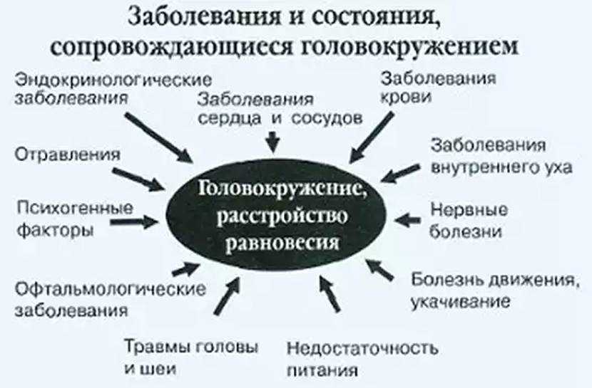 Кружится голова после тренировки - что делать?