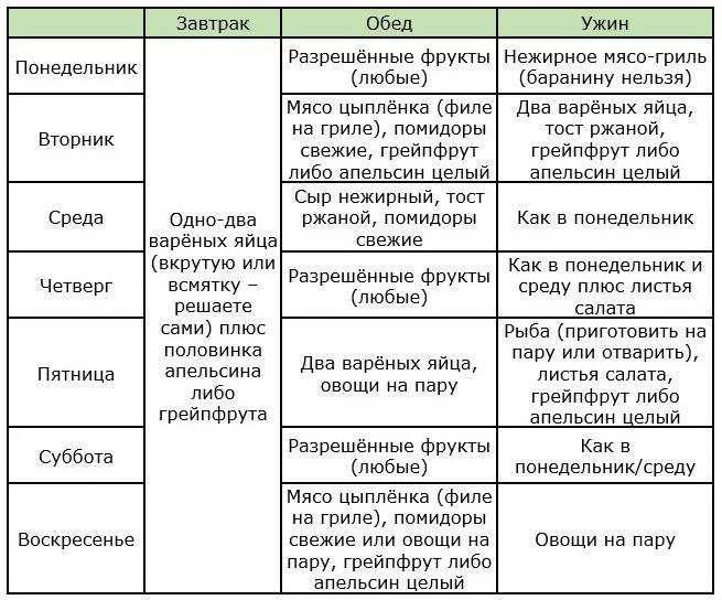 Описание яичной и творожной химической диеты Усама Хамдий меню на 4 недели