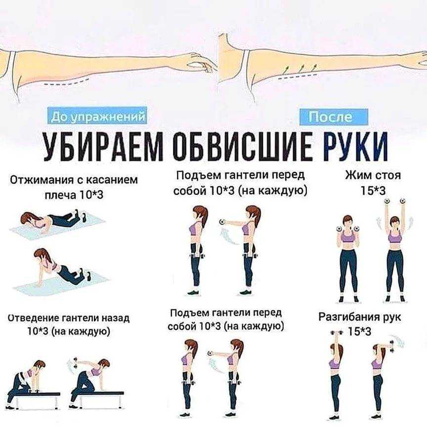 30–дневный комплекс упражнений для рук с гантелями (для женщин)
