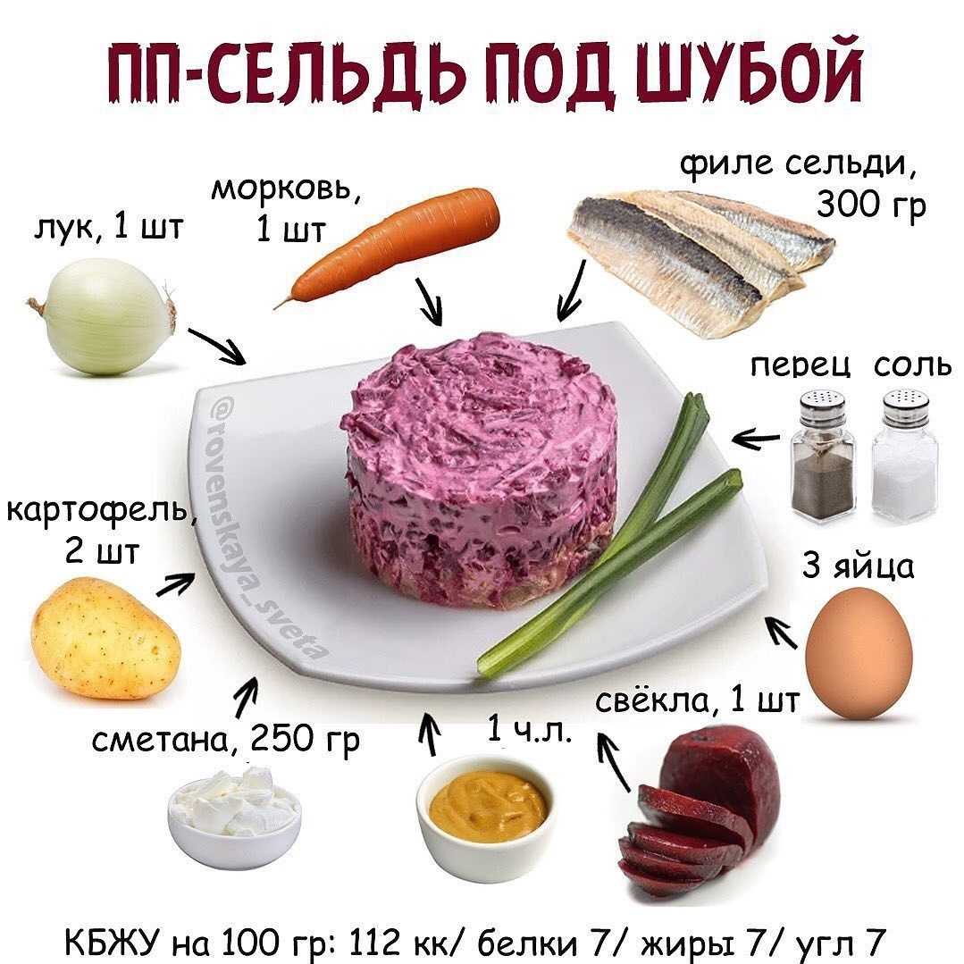 Салаты с майонезом: насколько они вредны или полезны? мнение врача - автор врач борис аксенов - журнал женское мнение