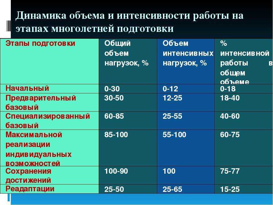 Самоконтроль на тренировке