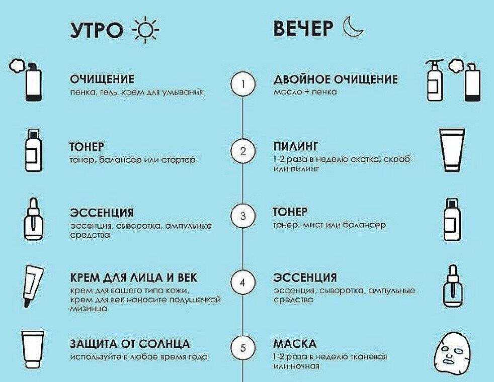 Как правильно ухаживать за жирной и проблемной кожей лица принципы ухода советы дерматологов и лучшие средства