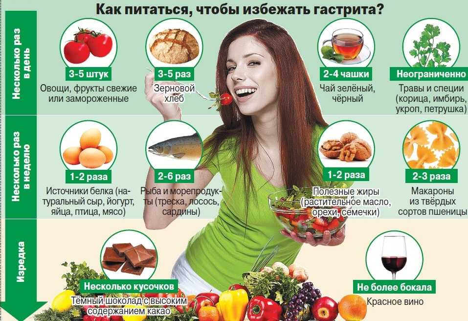 12 мифов о диетах