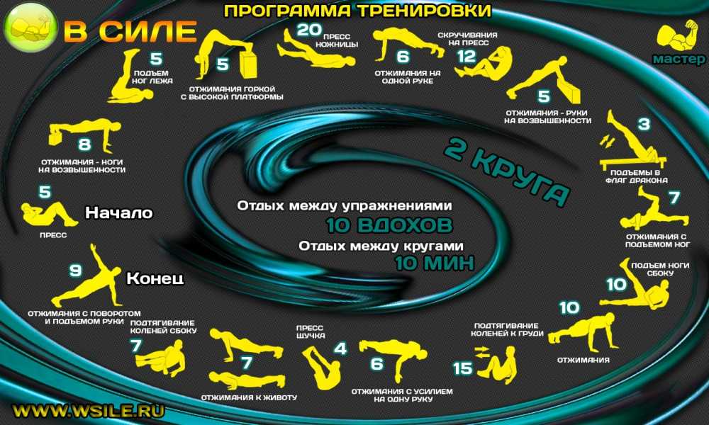 Спортивные энергетики. для чего нужны, польза и вред спортивных энергетиков