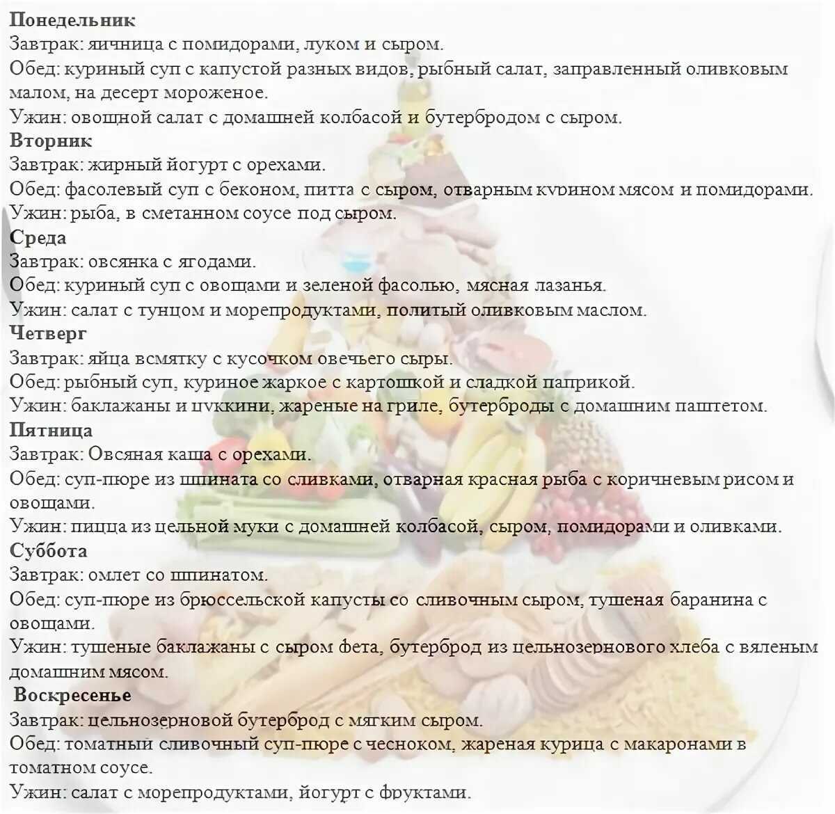 Средиземноморская диета: польза, меню, продукты | food and health