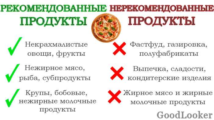 Интервальное голодание | диетолог.ру