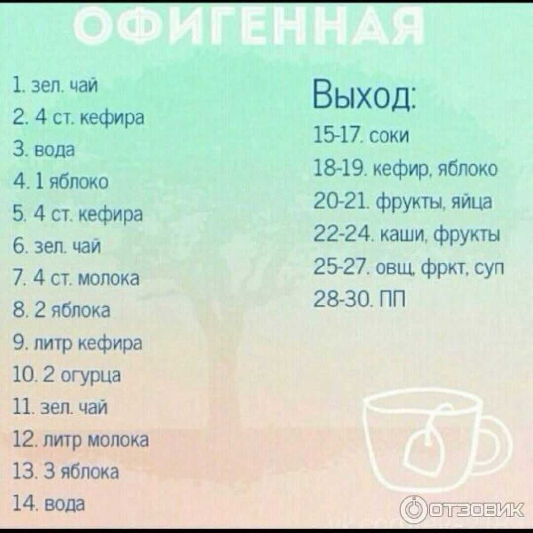 Питьевая диета на 7 дней: отзывы и результаты, меню | диеты и рецепты