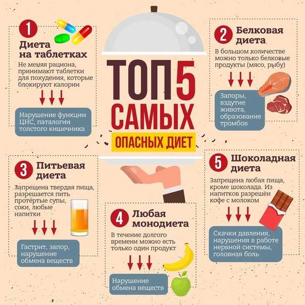 Что такое читинг в похудении и нужен ли он при диете?