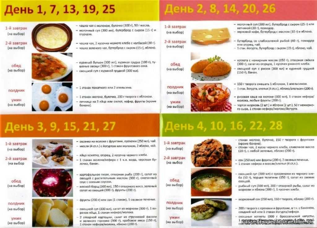 Продукты, разрешенные кормящей маме: список