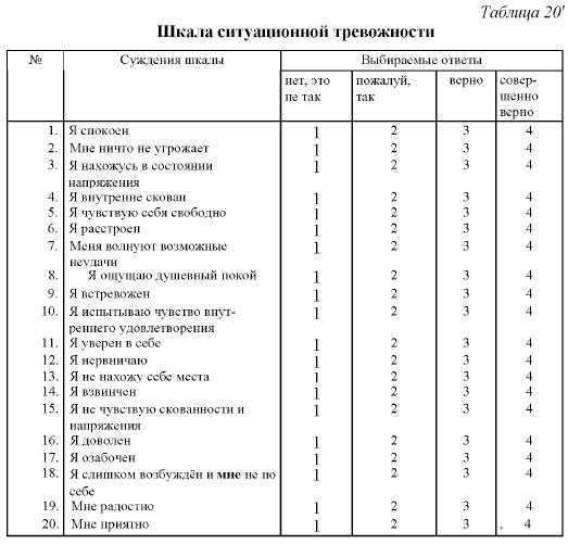 Тест на скрытые страхи и тревоги
