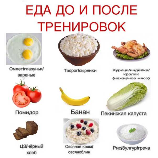 Правильное питание после занятий спортом « itissite.com