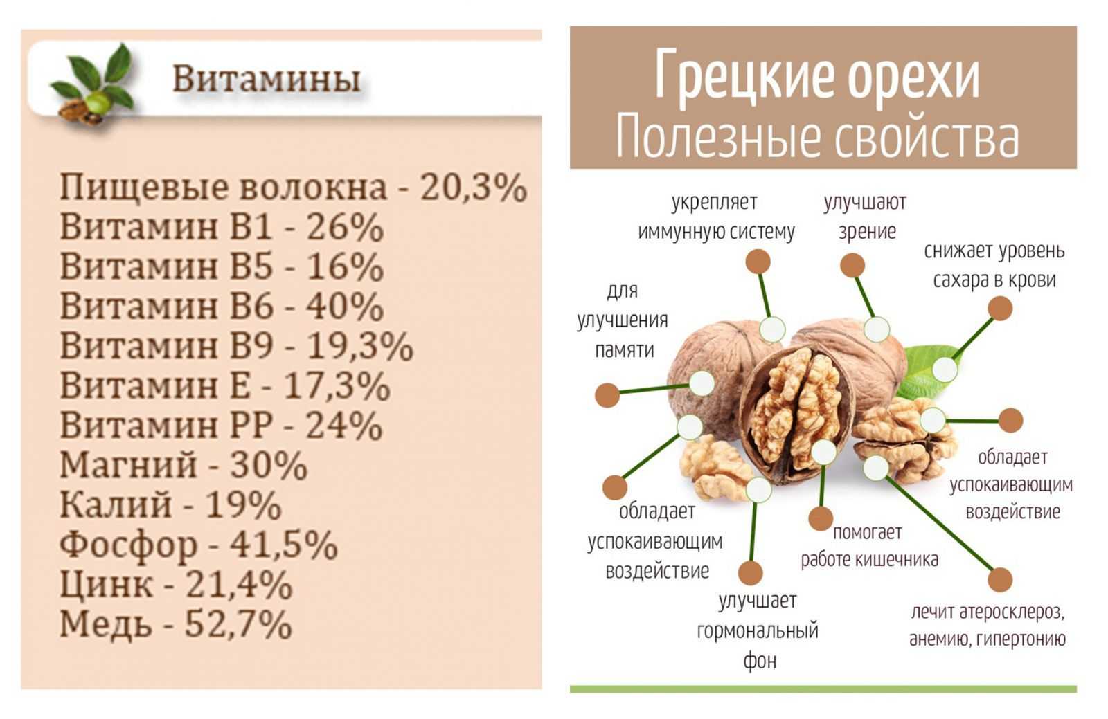 Какие орехи при похудении можно, что будет если есть много орехов, сколько калорий в орехах