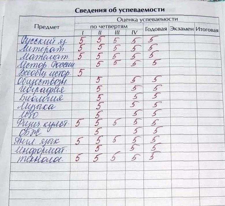 Полезные перекусы в школу: чем удивить ребенка