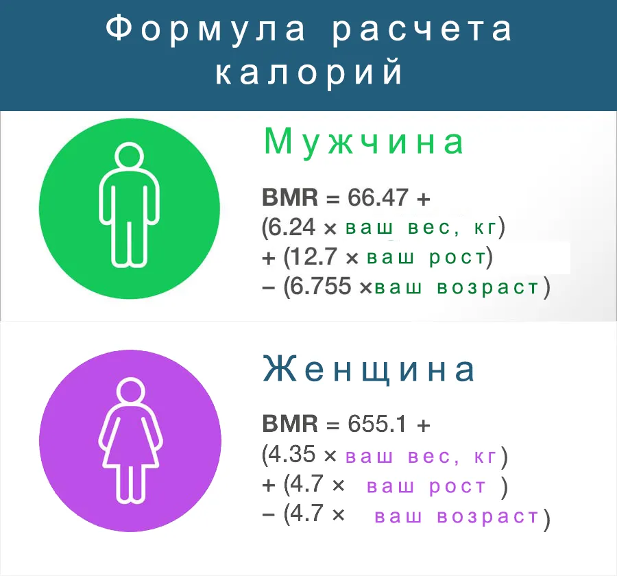 Похудение для ленивых: как сжигать больше калорий