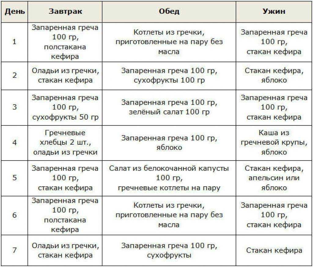Как похудеть на банановой диете: фото результатов, меню питания и правильный выход