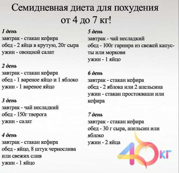«без пилюль!» раскрыт секрет похудения ларисы долиной