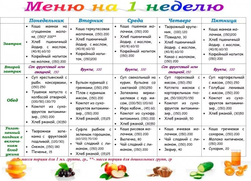 Чистое питание - что это такое, принципы, преимущества и недостатки, рецепты