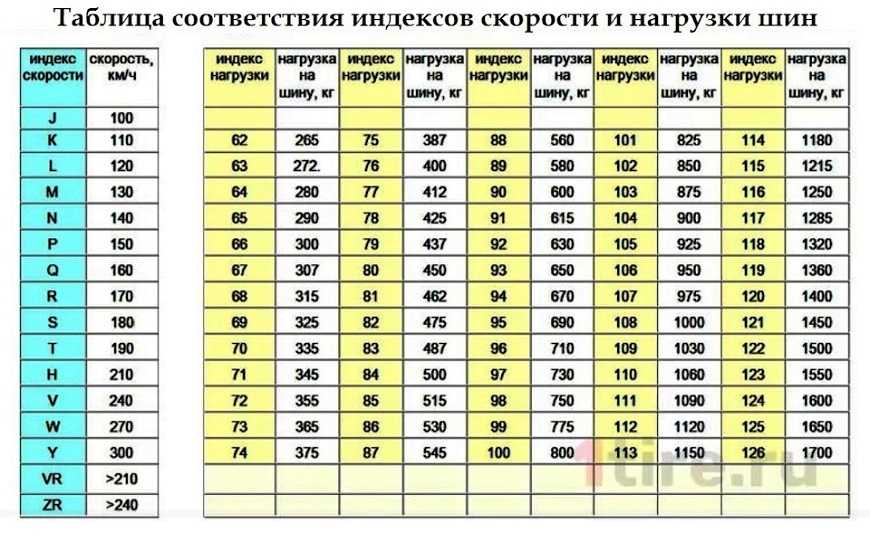 Браслет шагомер и трекер калорий – эффективно или бесполезно?