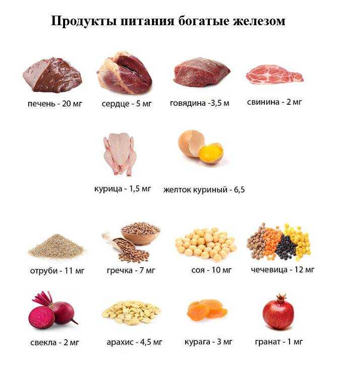 12 продуктов с высоким содержанием железа