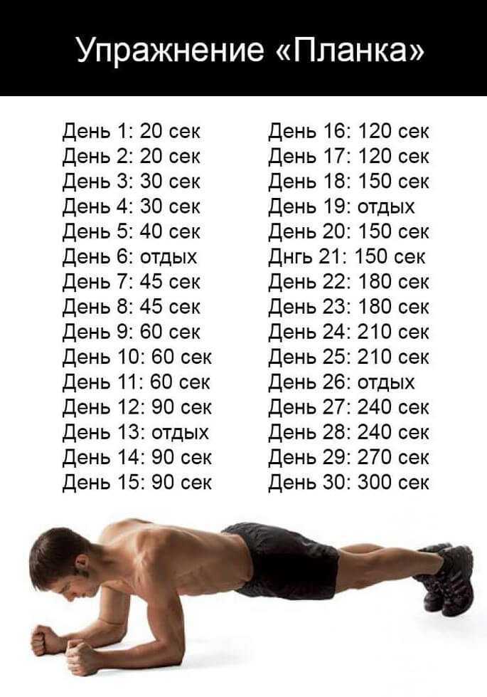 Упражнение планка на 30 дней для мужчин и женщин: таблица и отзывы