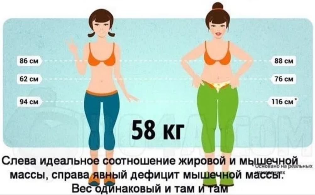Вес растет: что делать?