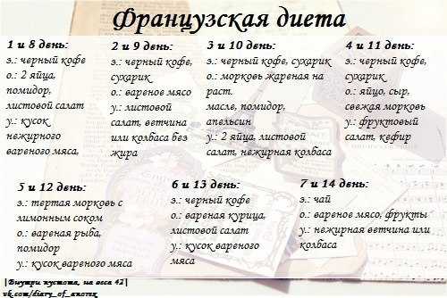 Староанглийская диета