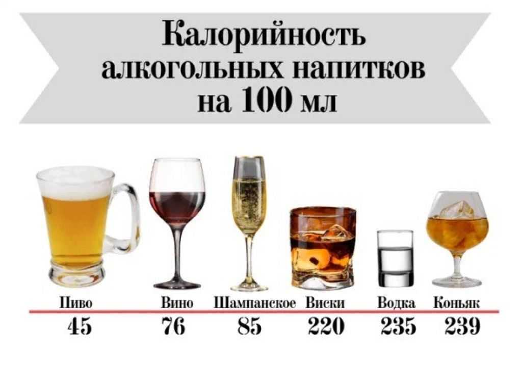 В каком алкоголе меньше всего калорий и можно ли его употреблять на диете: разъяснения от роскачества — иа «версия-саратов»