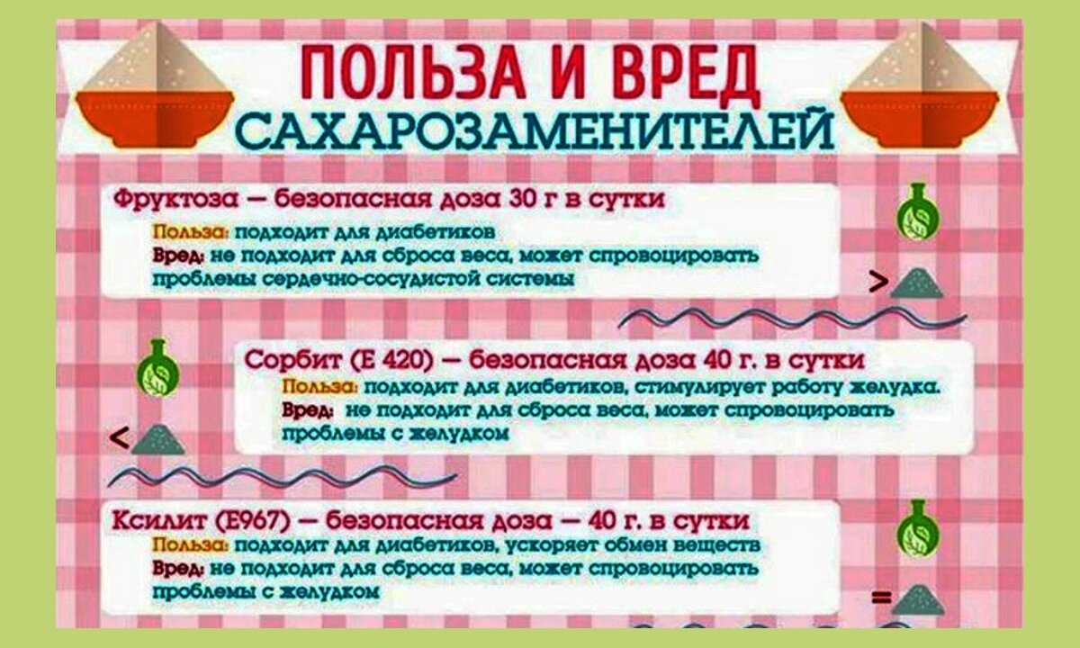 Сахарозаменитель при похудении: вред или польза, самый безопасный заменитель сахара | официальный сайт – “славянская клиника похудения и правильного питания”