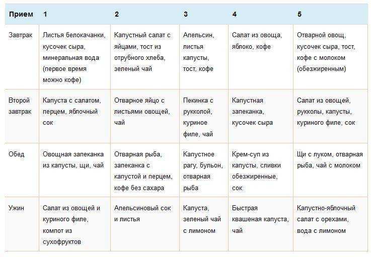 Цветная капуста — лучший продукт для здоровья