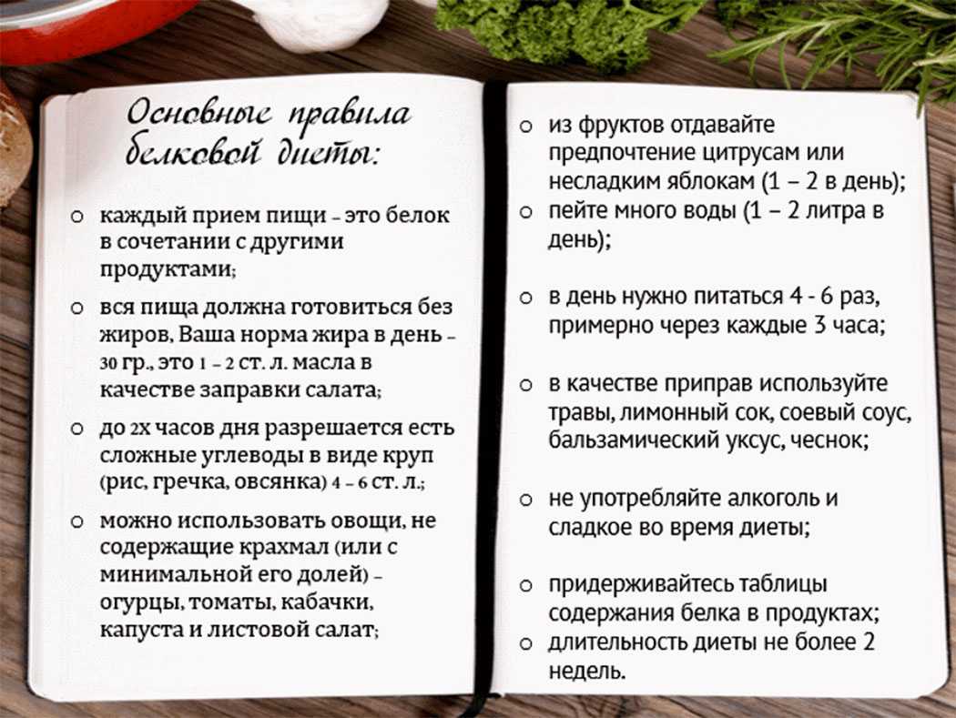 Белковая диета на неделю: 6 вариантов меню, правила и результаты