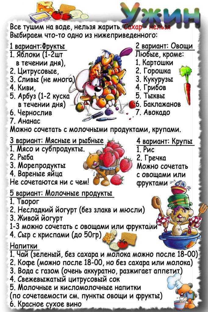 Диета минус 60: отзывы похудевших, описание системы питания, фото до и после похудения