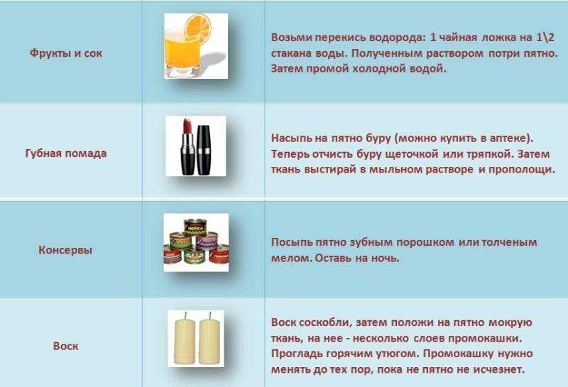 Как вывести жирное пятно с одежды: простые и надежные способы