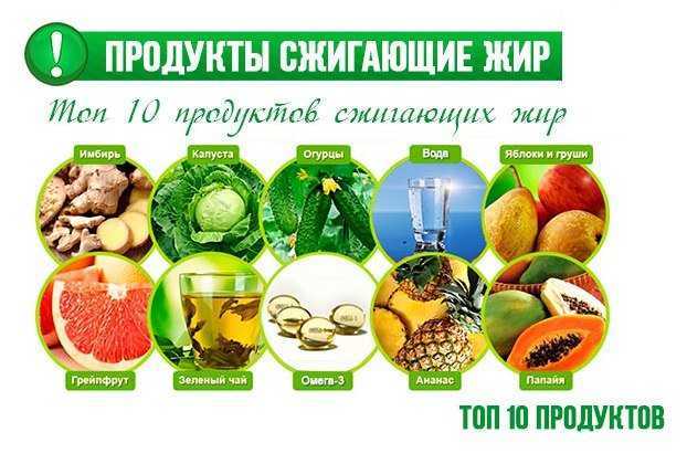 Какие специи способствуют похудению?