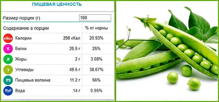 Эдамам: польза и вред