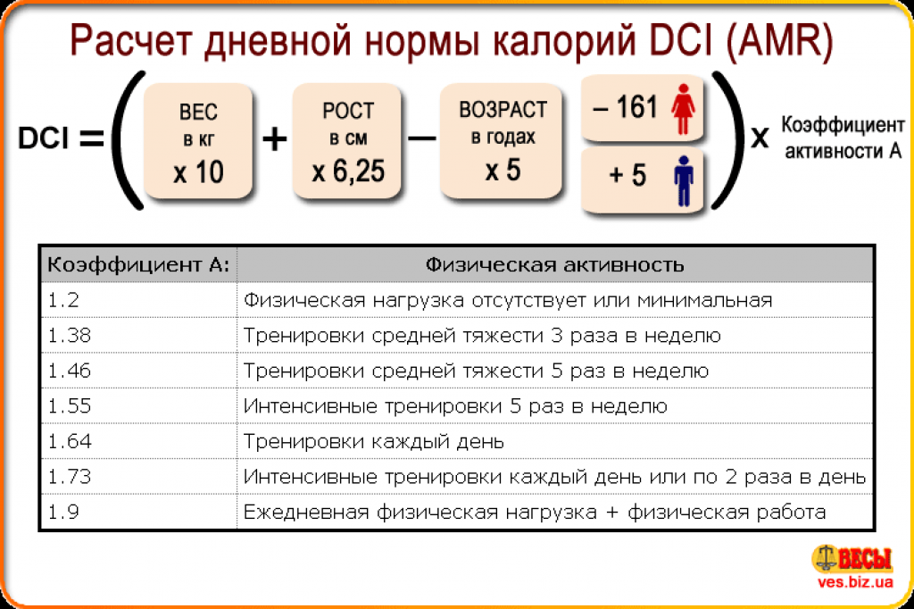 10 домашних дел, которые сжигают столько калорий, сколько тренировки