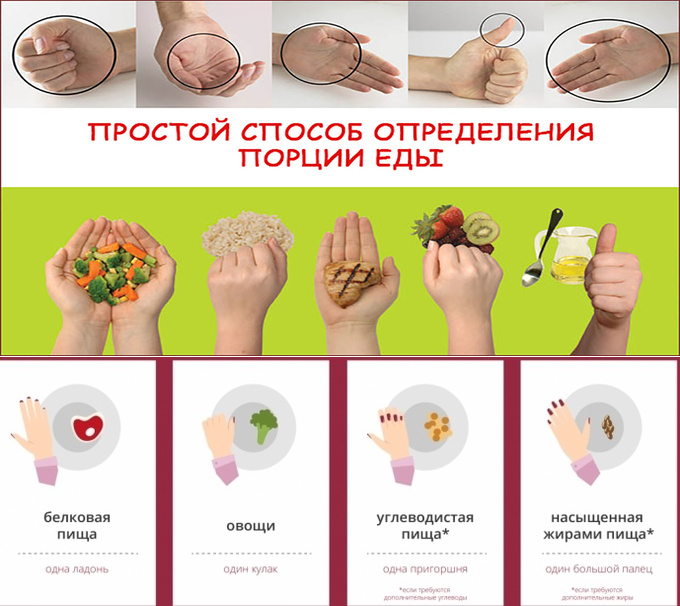 Как бороться с перееданием