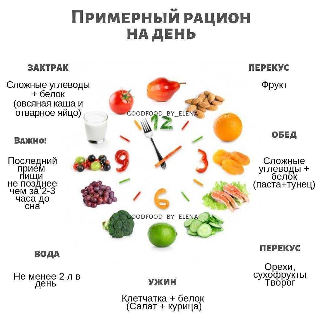 Почему плотный ужин не хуже плотного завтрака - hi-news.ru