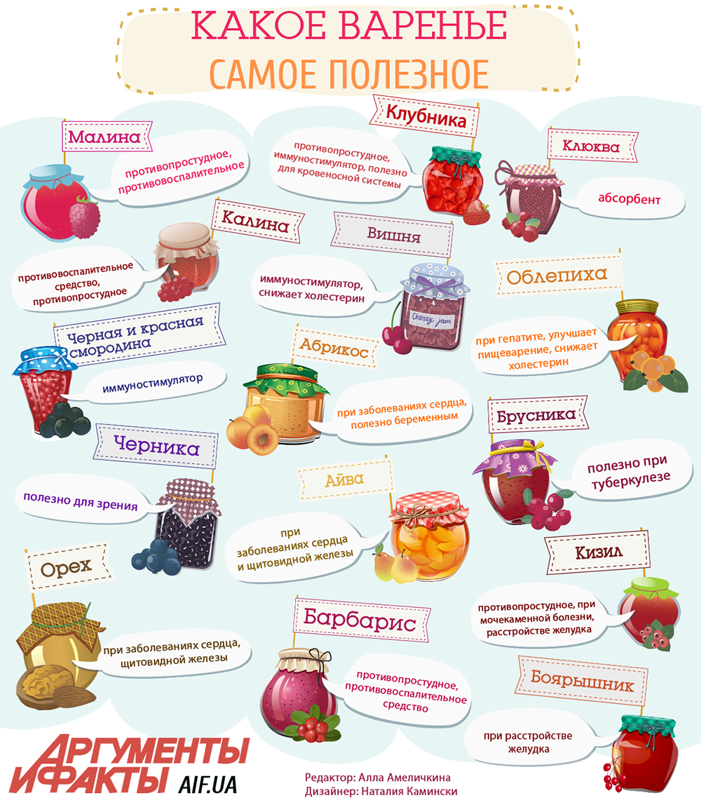 Малиновое варенье при беременности и кормлении: можно ли, дозировка